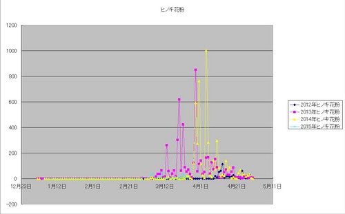 ヒノキ花粉グラフ.jpg